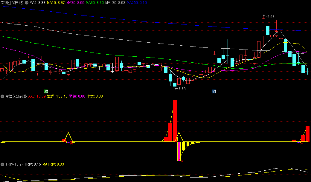 通达信庄筹入场预警副图指标，庄家筹码开始入场时，以彩色柱子发出预警，为你选出底部牛股