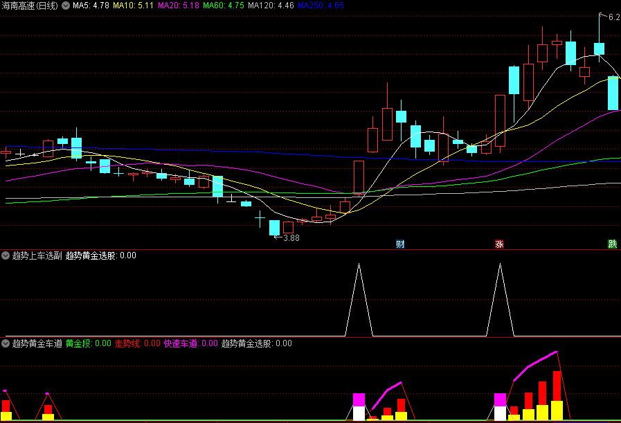 〖趋势黄金车道〗副图/选股指标 超强！抓住正丹/百川/艾艾/克来/长白山等等超级大牛 通达信 源码