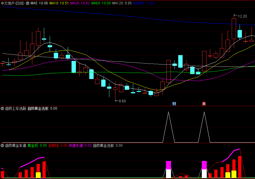 〖趋势黄金车道〗副图/选股指标 超强！抓住正丹/百川/艾艾/克来/长白山等等超级大牛 通达信 源码