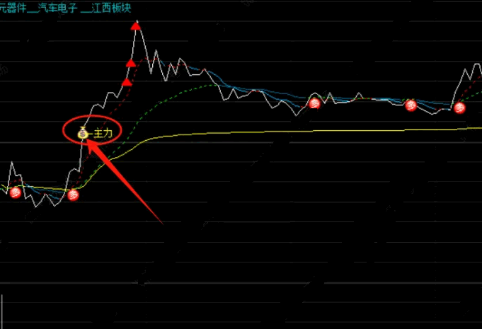 〖主力痕迹〗分时主图指标 钱袋子信号表示主力流入痕迹 结合主力值数据使用 通达信 源码