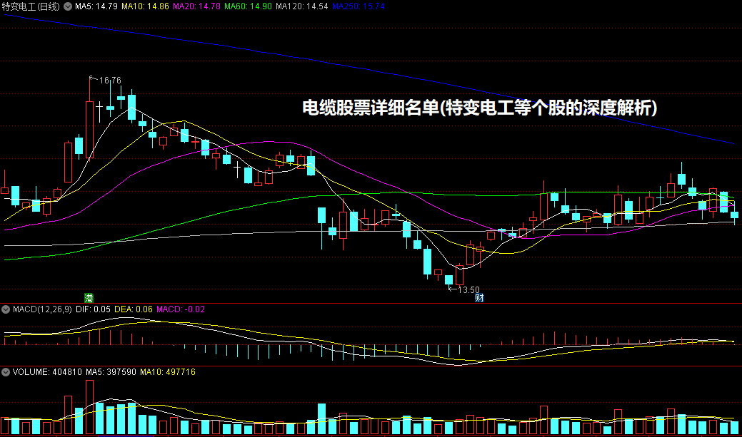 电缆股票详细名单(特变电工等个股的深度解析)