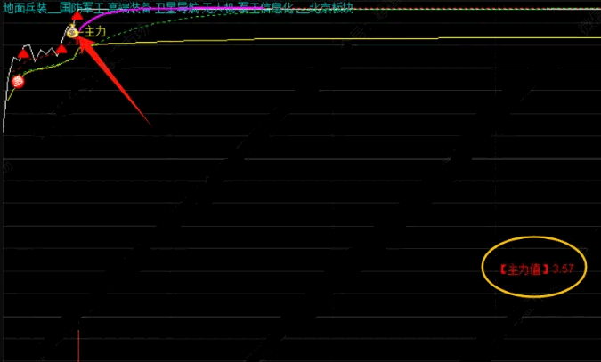 〖主力痕迹〗分时主图指标 钱袋子信号表示主力流入痕迹 结合主力值数据使用 通达信 源码