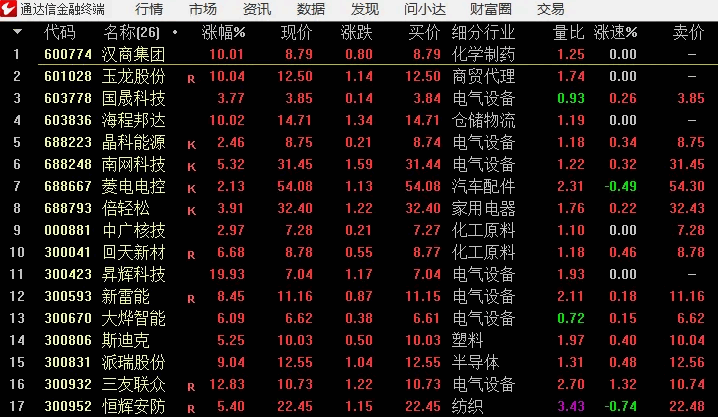 〖底部筹码〗副图/选股指标 底部筹码异常集中 配合热点突破起爆就是大牛 通达信 源码