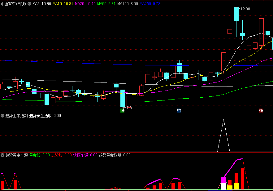 〖趋势黄金车道〗副图/选股指标 超强！抓住正丹/百川/艾艾/克来/长白山等等超级大牛 通达信 源码