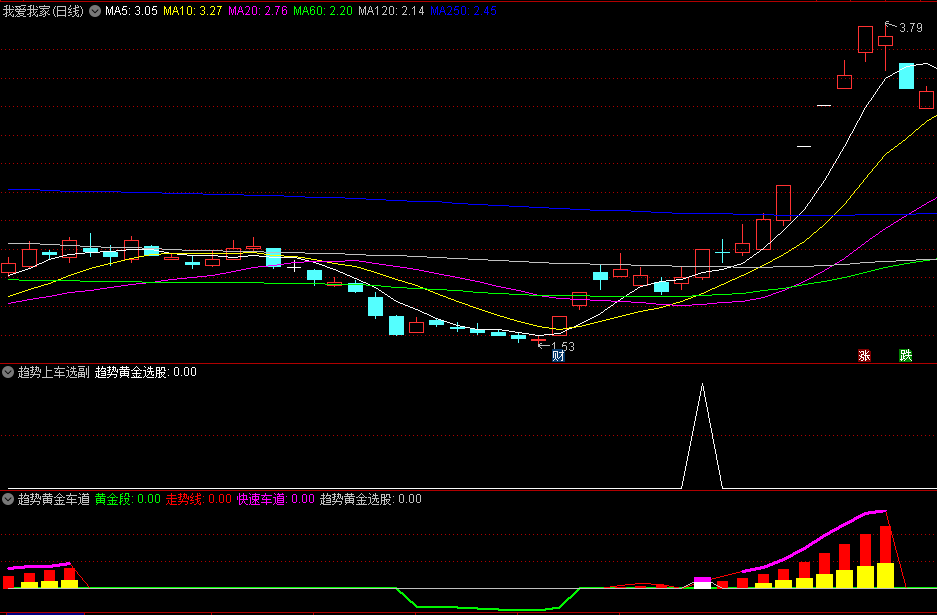 〖趋势黄金车道〗副图/选股指标 超强！抓住正丹/百川/艾艾/克来/长白山等等超级大牛 通达信 源码