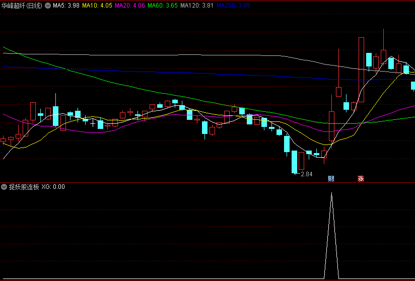 精选〖捉妖股连板〗副图/选股指标指标 运用MACD指标来抓具备连续涨停板的潜力股 短线追涨停打板只做0轴上方品种
