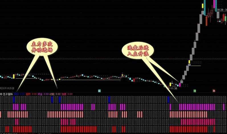 最重献礼〖五子登科〗副图/选股指标指标 起动抓主升 无未来函数 通达信 源码