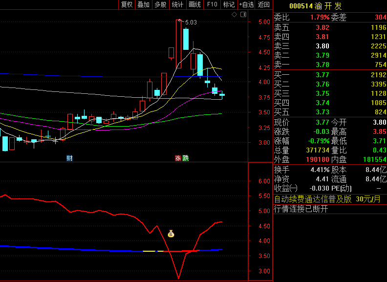 〖牛妖指标〗副图/选股指标指标 红线死叉紫线钱袋子信号出现考虑介入 黄牛线变黄考虑建仓 通达信 源码