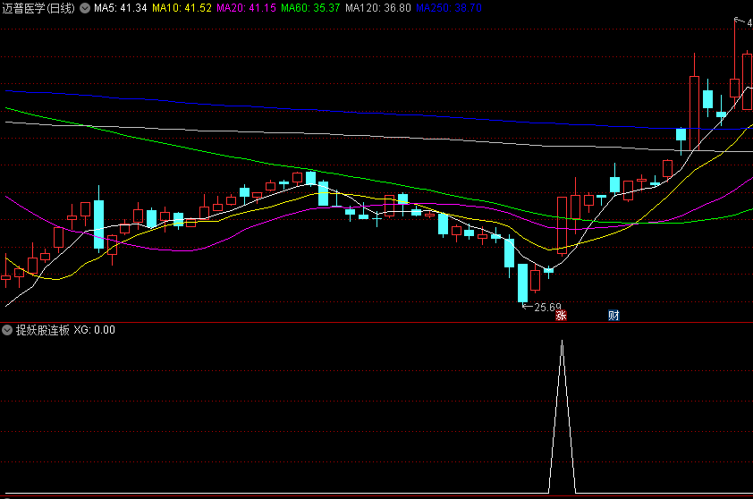 精选〖捉妖股连板〗副图/选股指标指标 运用MACD指标来抓具备连续涨停板的潜力股 短线追涨停打板只做0轴上方品种