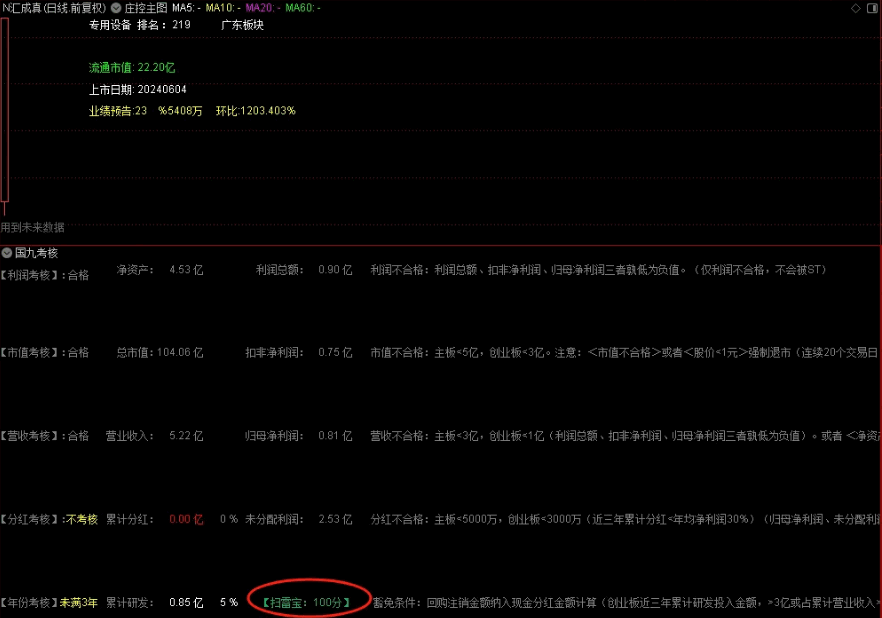 〖国九考核评分〗副图/选股指标指标 年份/报告期取值 安全评分A 源码分享 通达信 源码