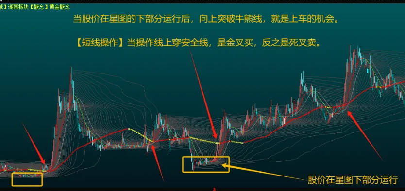 〖悟道星图3.0〗主图指标 从筹码流动角度思考 悟道主力运动的轨迹 与庄共舞 通达信 源码