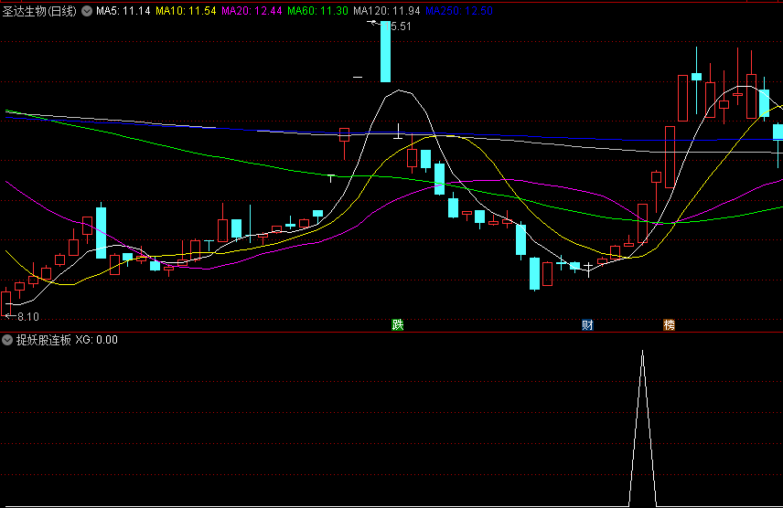 精选〖捉妖股连板〗副图/选股指标指标 运用MACD指标来抓具备连续涨停板的潜力股 短线追涨停打板只做0轴上方品种