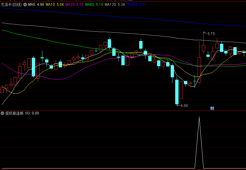 精选〖捉妖股连板〗副图/选股指标指标 运用MACD指标来抓具备连续涨停板的潜力股 短线追涨停打板只做0轴上方品种