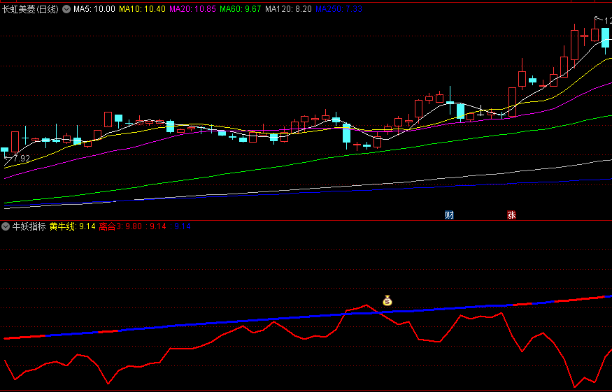 〖牛妖指标〗副图/选股指标指标 红线死叉紫线钱袋子信号出现考虑介入 黄牛线变黄考虑建仓 通达信 源码