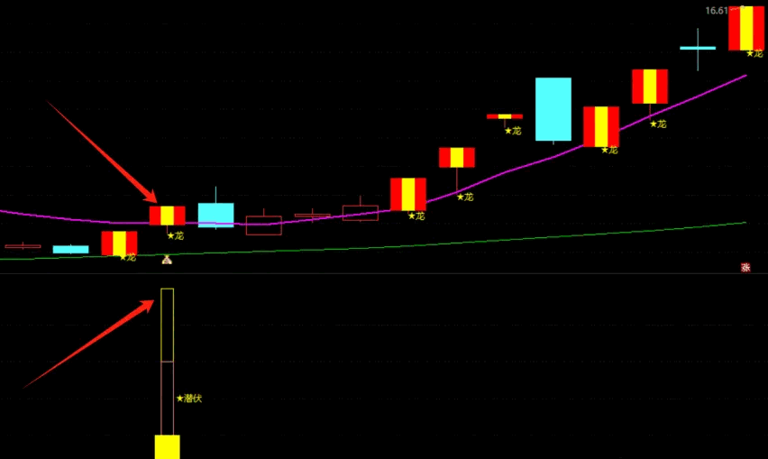 通达信【龙头潜伏起爆点】主图/副图/选股指标，捕捉市场热点和龙头股的起爆点，实现短线或趋势波段操作