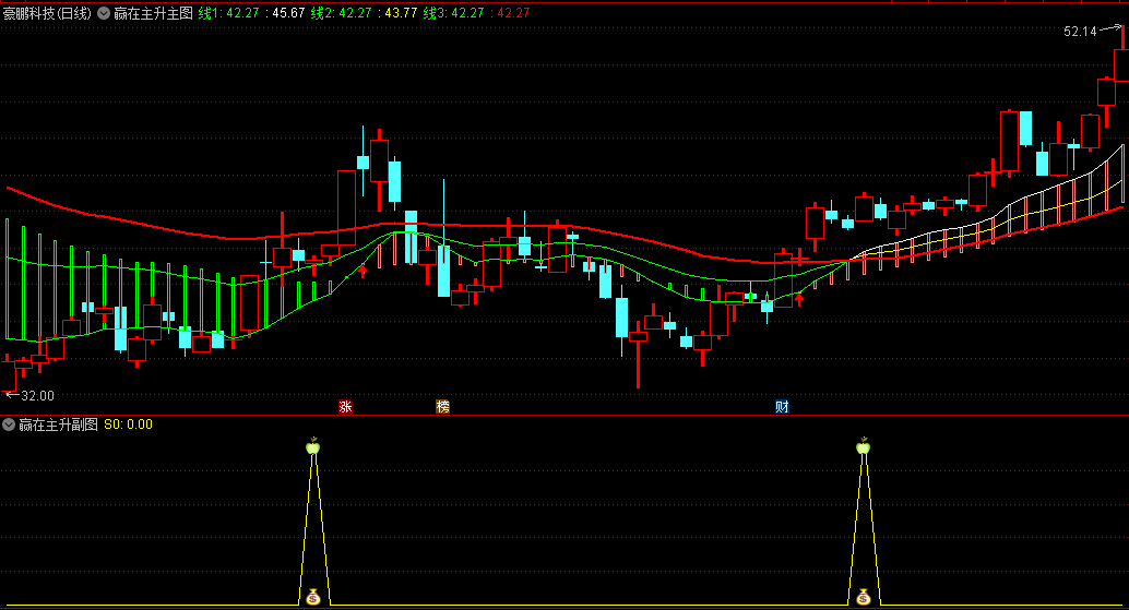 通达信【赢在主升浪】主图/副图/选股套装指标，精准捕捉股票的主升浪趋势及其启动点，提供精准的买入时机