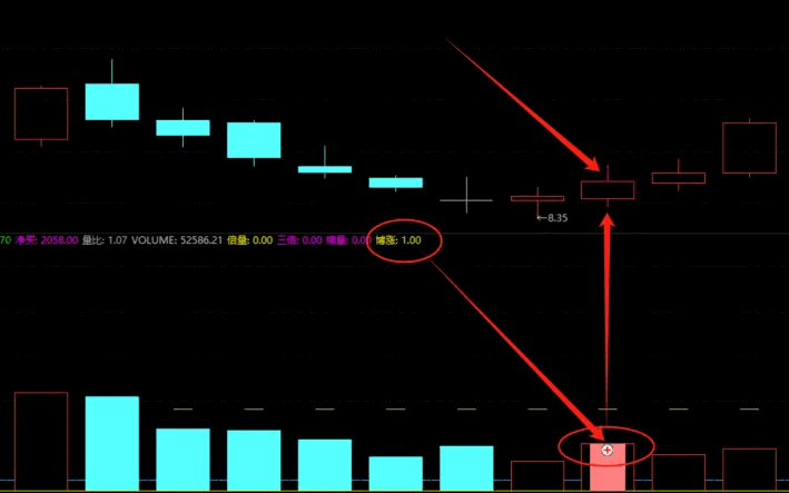 通达信【博涨成交量】副图/选股指标，在成交量的基础上添加了一系列分析元素，特别突出了博涨信号，捕捉股价上涨的波段