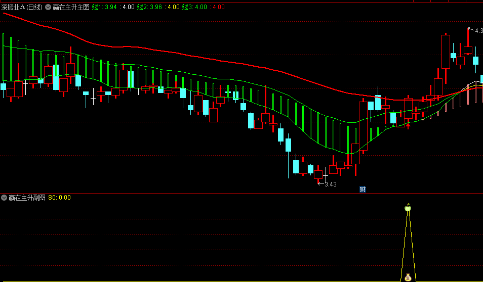通达信【赢在主升浪】主图/副图/选股套装指标，精准捕捉股票的主升浪趋势及其启动点，提供精准的买入时机