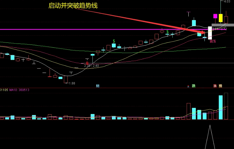 〖出手就挣〗主图/副图/选股指标 主图在5分钟级别红线可以作为高抛点 通达信 源码