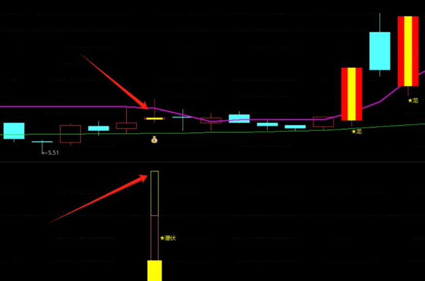 通达信【龙头潜伏起爆点】主图/副图/选股指标，捕捉市场热点和龙头股的起爆点，实现短线或趋势波段操作
