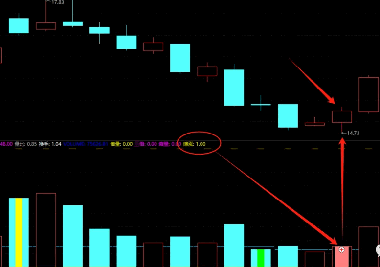 通达信【博涨成交量】副图/选股指标，在成交量的基础上添加了一系列分析元素，特别突出了博涨信号，捕捉股价上涨的波段