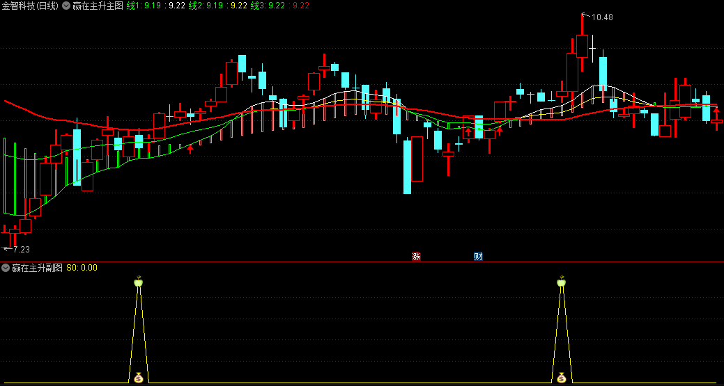 通达信【赢在主升浪】主图/副图/选股套装指标，精准捕捉股票的主升浪趋势及其启动点，提供精准的买入时机