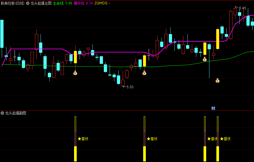 通达信【龙头潜伏起爆点】主图/副图/选股指标，捕捉市场热点和龙头股的起爆点，实现短线或趋势波段操作