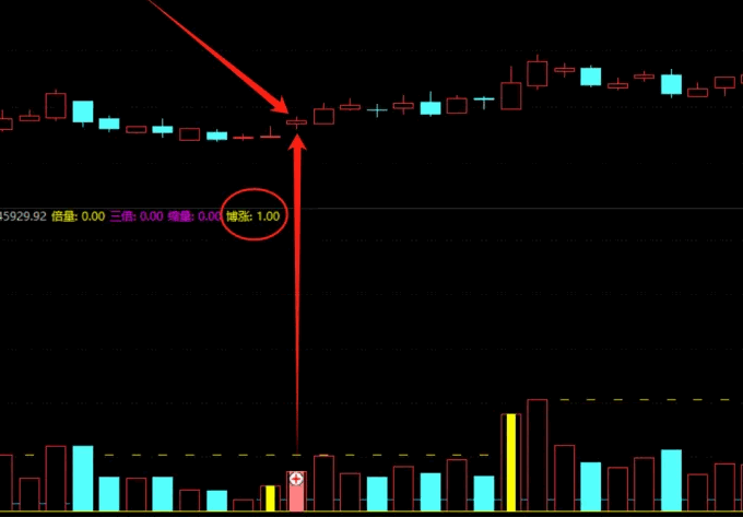 通达信【博涨成交量】副图/选股指标，在成交量的基础上添加了一系列分析元素，特别突出了博涨信号，捕捉股价上涨的波段