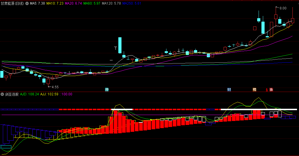 同花顺剑圣选股副图指标 上行指路 底部抄底 源码 效果图