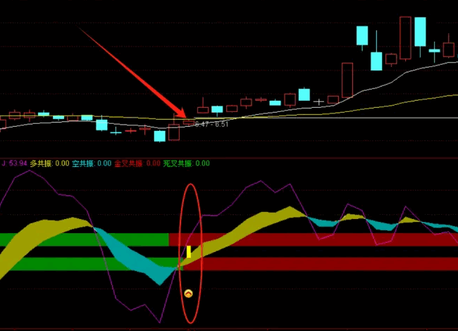 通达信【KDJ日周月2024】副图/选股指标，适合短中线波段交易者使用，KDJ的日周月线汇集于一体，筛选出潜在的投资机会