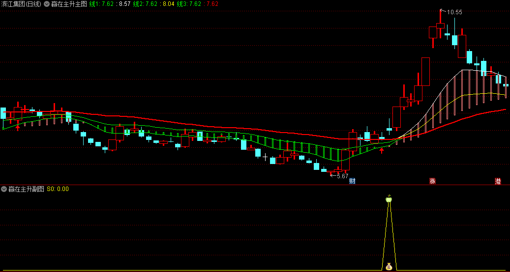 通达信【赢在主升浪】主图/副图/选股套装指标，精准捕捉股票的主升浪趋势及其启动点，提供精准的买入时机