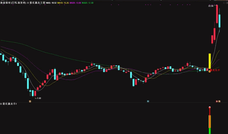 【众筹指标】〖量化擒龙手〗主图/副图/选股指标 抓涨停 盘中预警 做市场最烈的黑马信号 通达信 源码