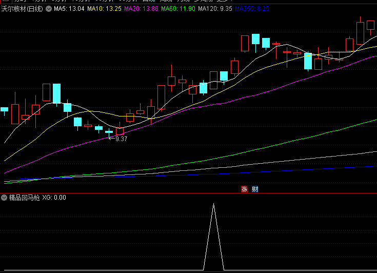 通达信精品回马枪副图/选股指标，精品中的精品，信号精准，很有参考价值！