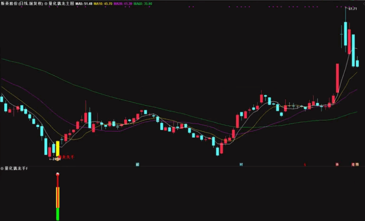 【众筹指标】〖量化擒龙手〗主图/副图/选股指标 抓涨停 盘中预警 做市场最烈的黑马信号 通达信 源码