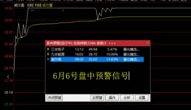 【众筹指标】〖量化擒龙手〗主图/副图/选股指标 抓涨停 盘中预警 做市场最烈的黑马信号 通达信 源码