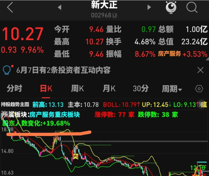 通达信股东人数主图指标，主图增加股东人数变化显示，查看股东人数直观高效，值得推荐！