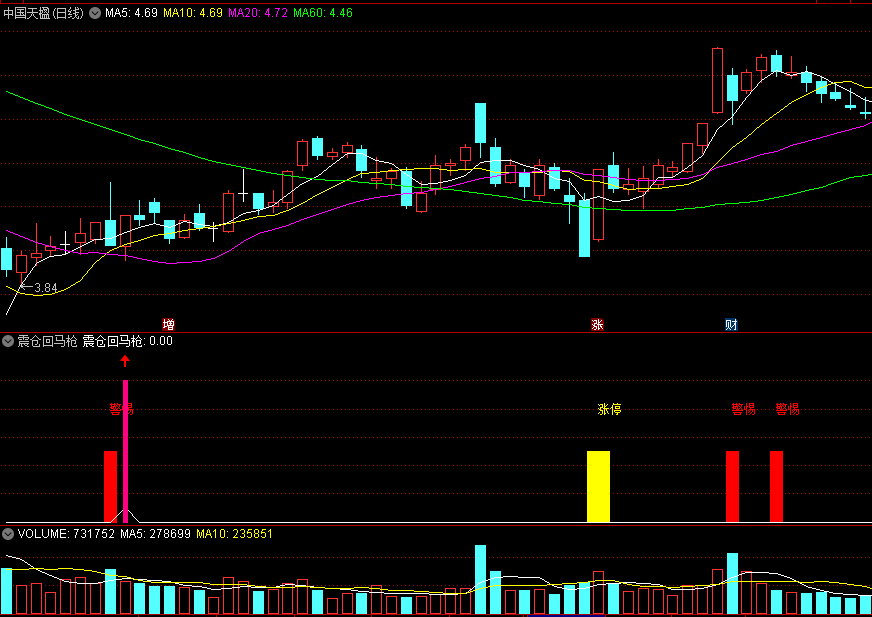 〖震仓回马枪〗副图指标 需要通盘分析基本面及其他指标形态 使用上严格控制仓位 通达信 源码