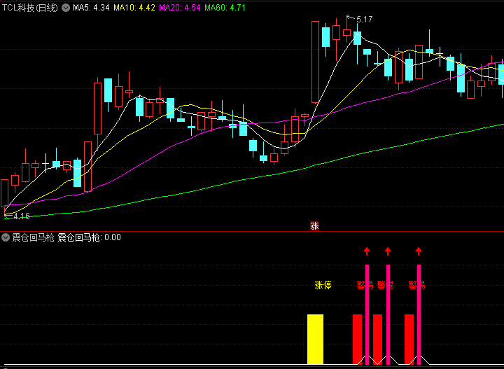 〖震仓回马枪〗副图指标 需要通盘分析基本面及其他指标形态 使用上严格控制仓位 通达信 源码
