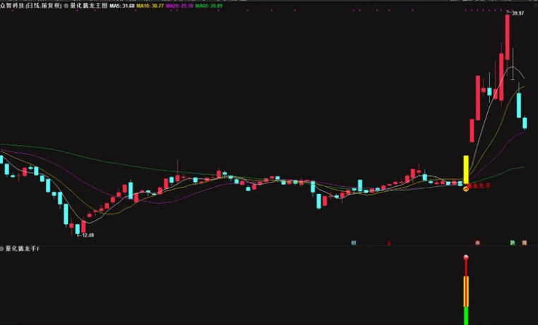 【众筹指标】〖量化擒龙手〗主图/副图/选股指标 抓涨停 盘中预警 做市场最烈的黑马信号 通达信 源码