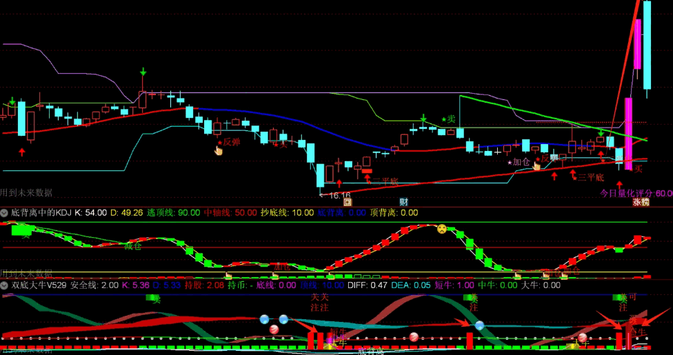 〖量化交易系统〗主图/副图指标 自创量化低吸擒牛战法-月翻倍 结合趋势做短中长大牛 通达信 源码