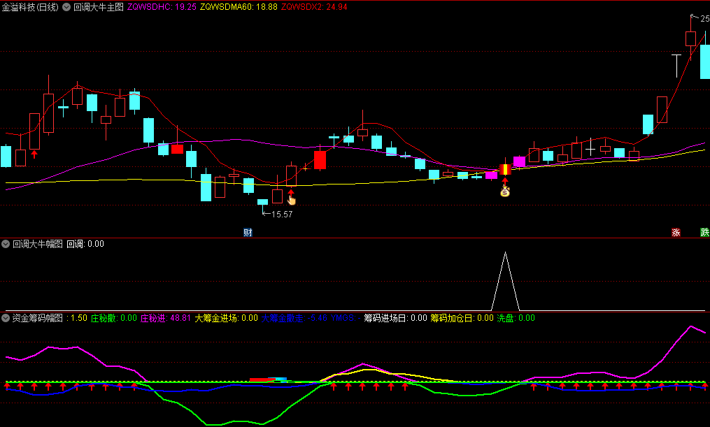 通达信【回调大牛战法】主图/副图/选股套装指标，一阳穿三线判断走牛，旨在捕捉回调后启动上涨的个股