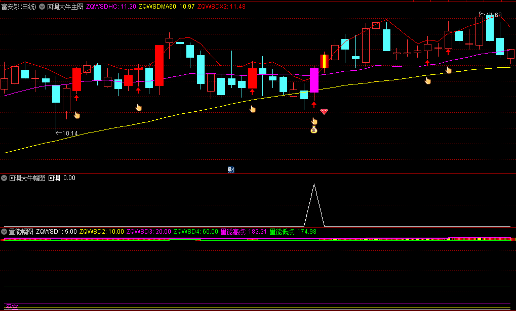 通达信【回调大牛战法】主图/副图/选股套装指标，一阳穿三线判断走牛，旨在捕捉回调后启动上涨的个股