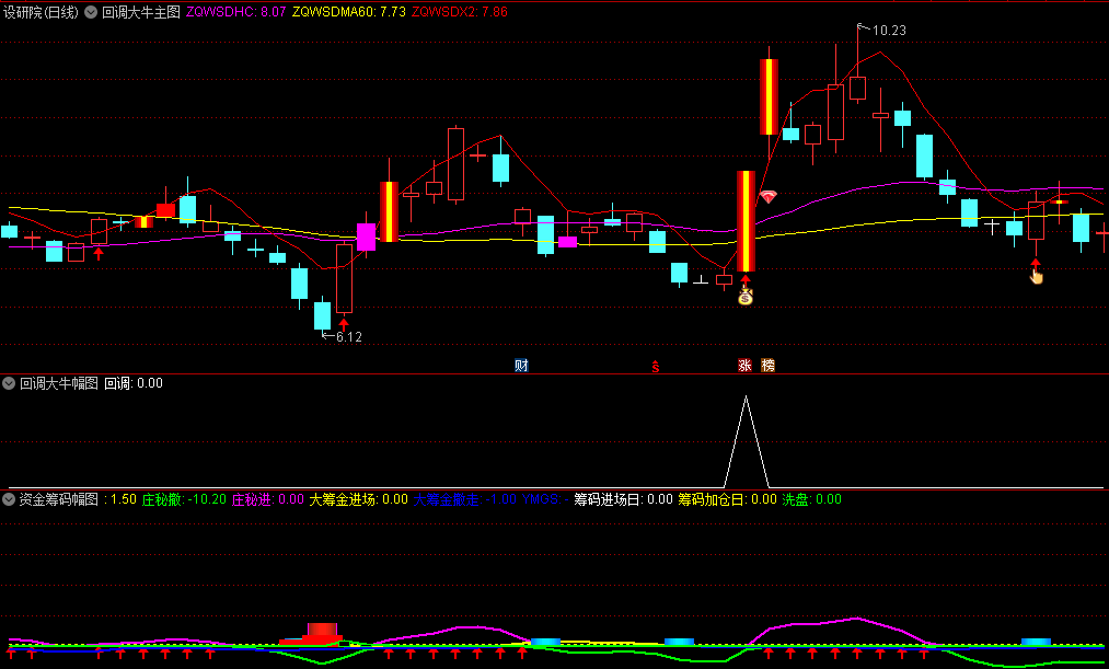 通达信【回调大牛战法】主图/副图/选股套装指标，一阳穿三线判断走牛，旨在捕捉回调后启动上涨的个股