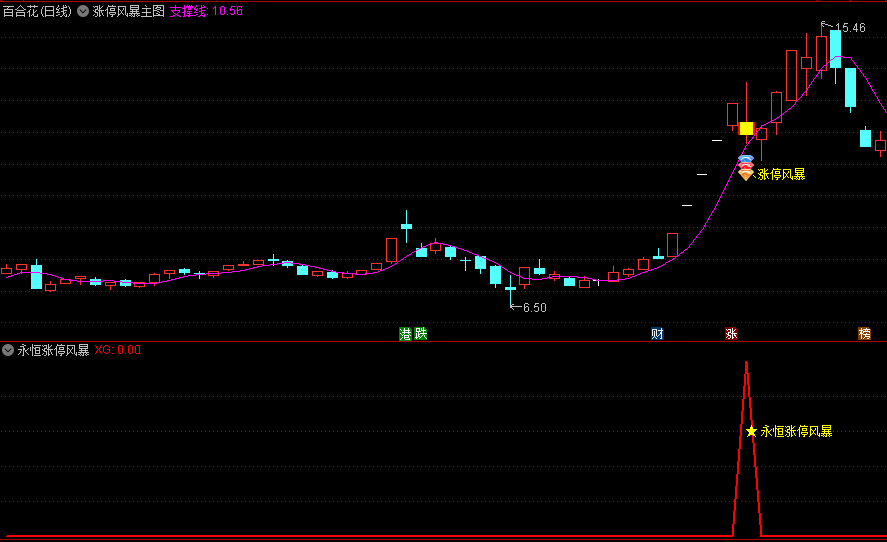 永恒涨停风暴主图/副图/选股指标，专为追求短线高额回报的投资者设计的指标，帮助投资者捕捉并跟踪强势股票