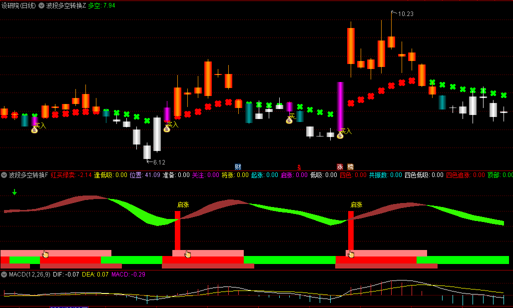通达信【波段多空转换点】主图/副图/选股指标，综合了多种原理的波段交易工具，更准确把握市场多空转换点