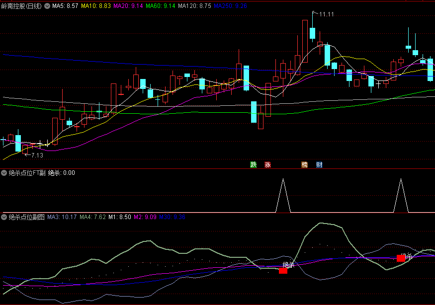〖绝杀点位〗副图/选股指标 绝杀红柱信号 源码分享 无未来函数 通达信 源码