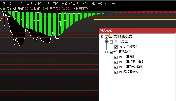 【端午巨献】〖小草主副图〗+〖分时主副图〗源码分享 通达信 源码