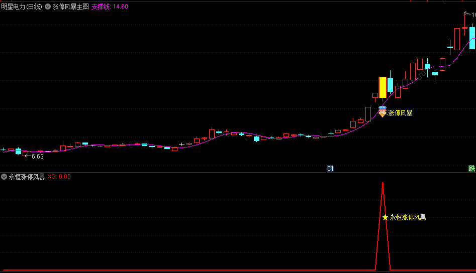 永恒涨停风暴主图/副图/选股指标，专为追求短线高额回报的投资者设计的指标，帮助投资者捕捉并跟踪强势股票