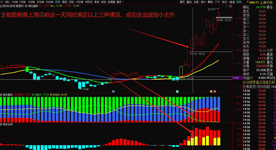 〖618钜惠神龙趋势〗主图/副图指标 神龙战法重磅发布 三大核心神龙指标 好股捕获易如反掌 通达信 源码