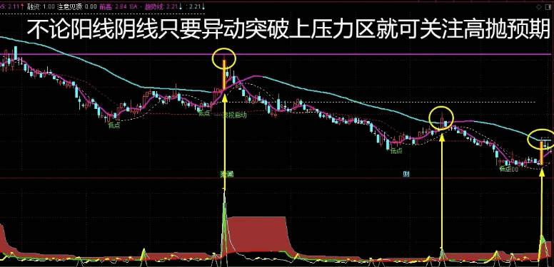 通达信【趋势克星】副图指标，一个专为趋势震荡和横盘震荡设计的工具，其高准确率在横盘市场中尤为突出！